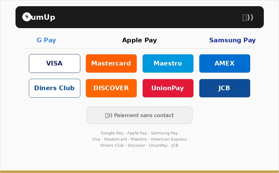 Moyens de paiement acceptés — SumUp : Google Pay, Apple Pay, Samsung Pay, Visa, Mastercard, Maestro, American Express, Diners Club, Discover, UnionPay, JCB